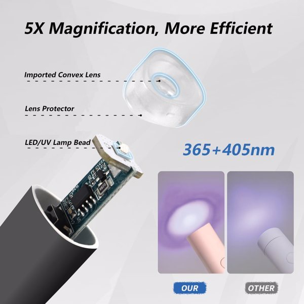Mini UV LED Nail Light Handheld